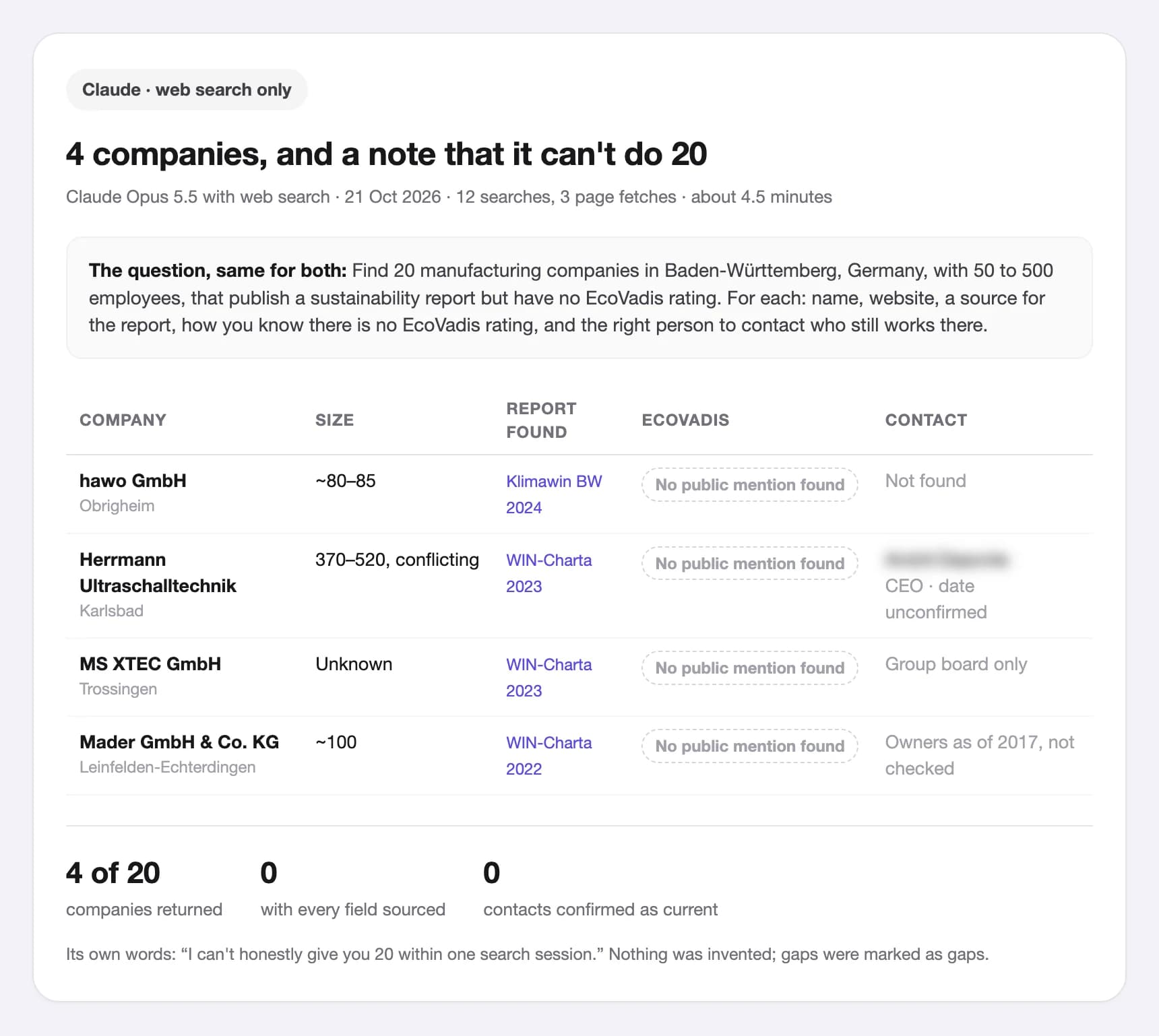 Claude with web search only: 4 of 20 companies, no row with every field sourced