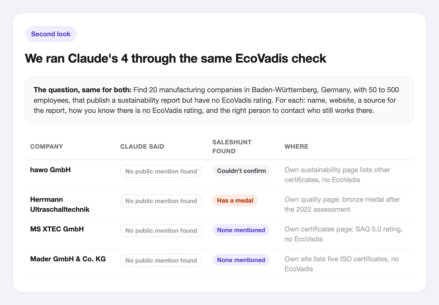 Claude's four companies run through the same EcoVadis check: one already has a bronze medal