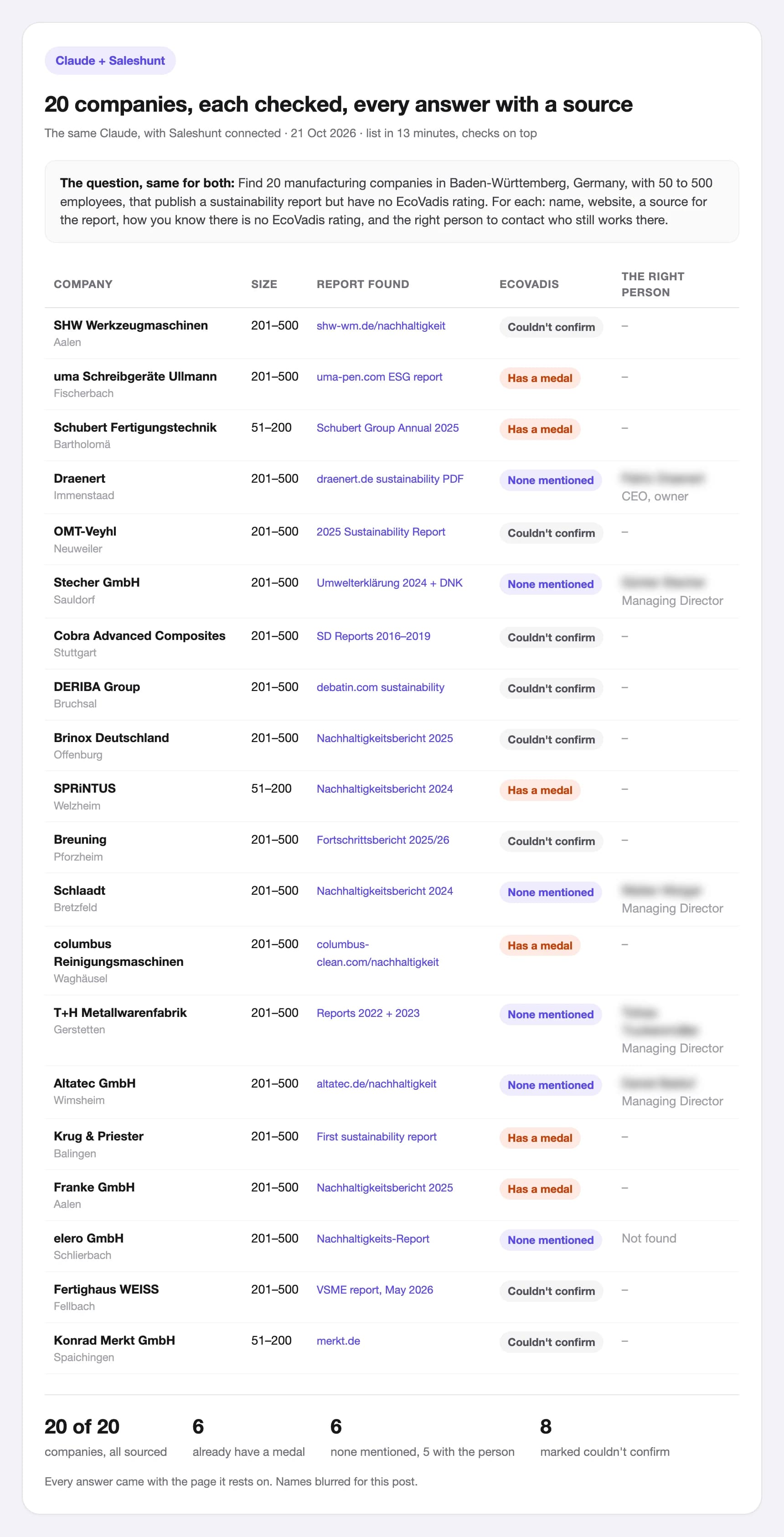 Claude with Saleshunt connected: 20 of 20 companies, each with its EcoVadis status and sources